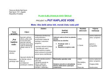 PROJEKT A) PUT KAPLJICE VODE - Osnovna Å¡kola Nad lipom