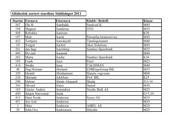 Startliste alfasortert per 25 april - SiddislÃ¸pet