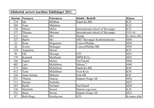 Startliste alfasortert per 25 april - SiddislÃ¸pet