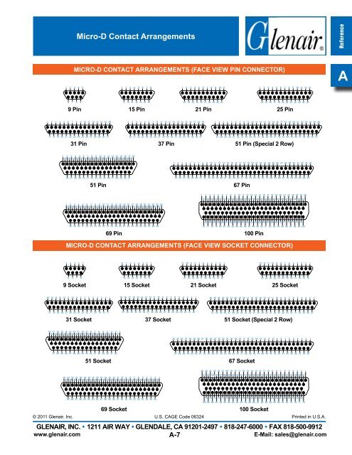 High-Performance Micro-D Connectors and Cables - Servo and ...