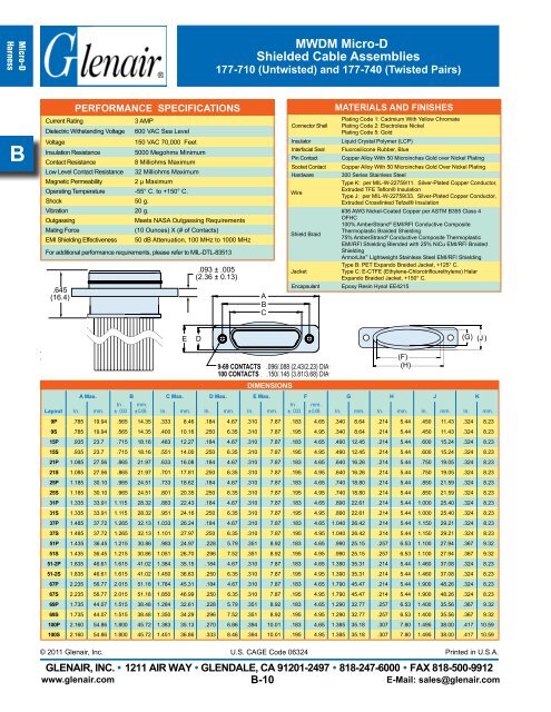 High-Performance Micro-D Connectors and Cables - Servo and ...