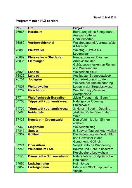Programm nach PLZ sortiert PLZ Ort Projekt 76963 Herxheim ...