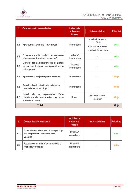 Pla AcciÃ³ PMU marÃ§ 2012 - Ajuntament de Reus