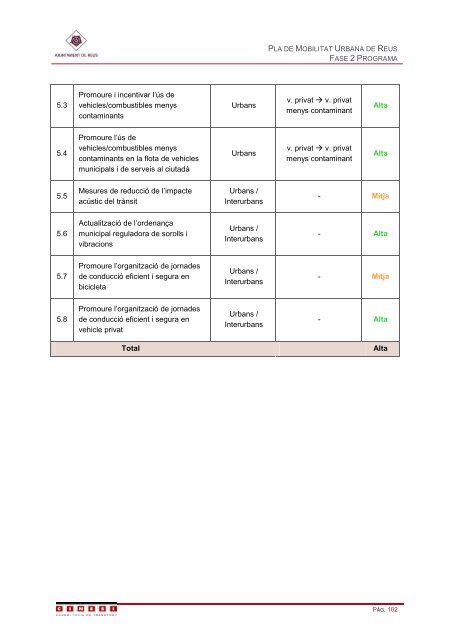 Pla AcciÃ³ PMU marÃ§ 2012 - Ajuntament de Reus