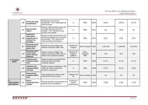 Pla AcciÃ³ PMU marÃ§ 2012 - Ajuntament de Reus