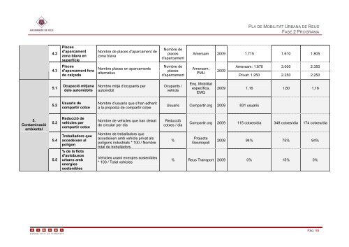 Pla AcciÃ³ PMU marÃ§ 2012 - Ajuntament de Reus