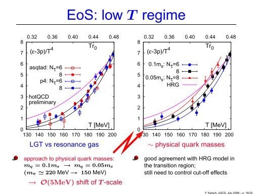 (Non)-perturbative properties of high-T QCD from lattice ... - Physics