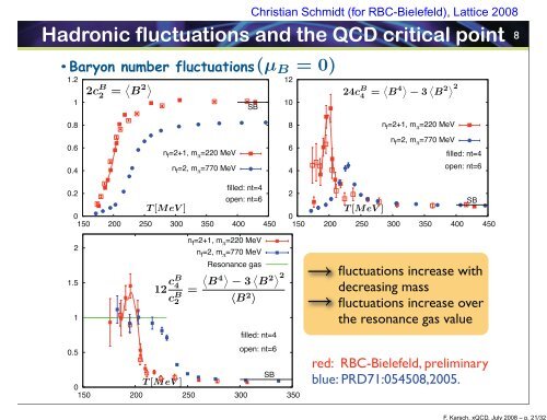 (Non)-perturbative properties of high-T QCD from lattice ... - Physics