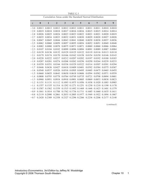TABLE G.1 Cumulative Areas under the Standard Normal ...