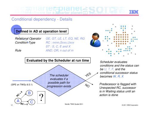 Tivoli Workload Automation v.8.5.1 SPE/FP - Nordic TWS conference