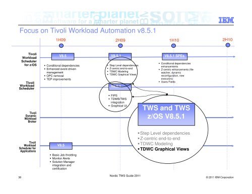 Tivoli Workload Automation v.8.5.1 SPE/FP - Nordic TWS conference