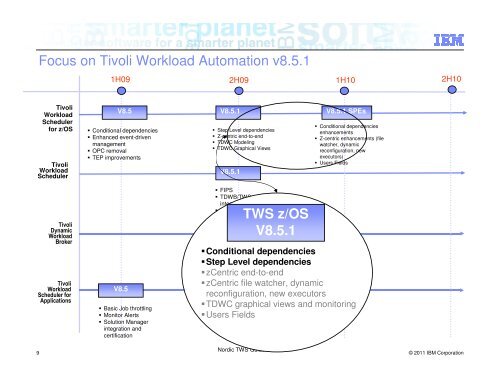 Tivoli Workload Automation v.8.5.1 SPE/FP - Nordic TWS conference