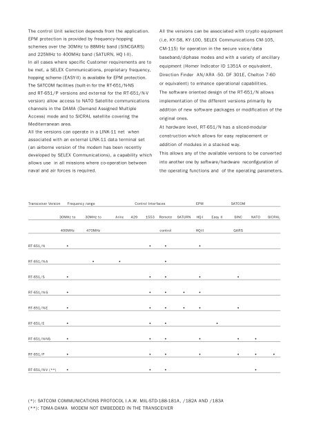 V/UHF AIRBORNE RADIO SYSTEM