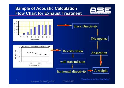 Aerodynamics and Acoustics of Modern Engine Test Cells ...