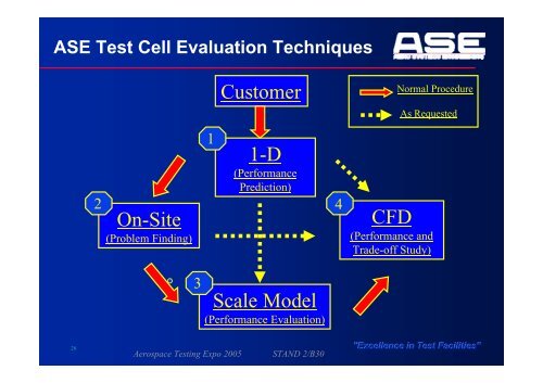 Aerodynamics and Acoustics of Modern Engine Test Cells ...