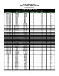 EFFICIENCY VERMONT HVAC ELIGIBLE PRODUCTS LIST