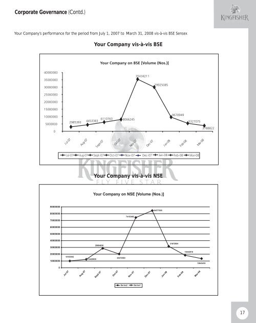 Annual Report 2007-08 - Kingfisher Airlines