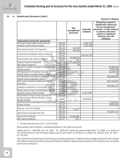 Annual Report 2007-08 - Kingfisher Airlines