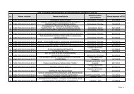 Lista wnioskÃ³w zatwierdzonych do dofinansowania DziaÅanie 8.2 ...