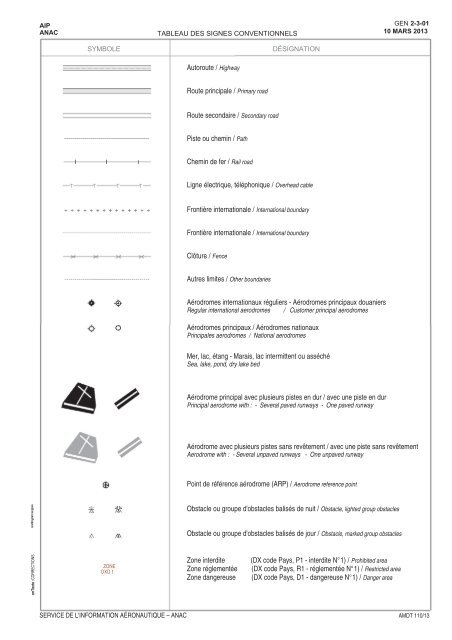 Gen 2-3 Signes conventionnels des cartes