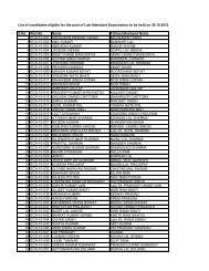 List of candidates eligible for the post of Lab Attendant Examination ...