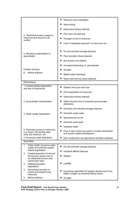 gpa_east_africa_case.. - GRID Africa GeoPortal - UNEP