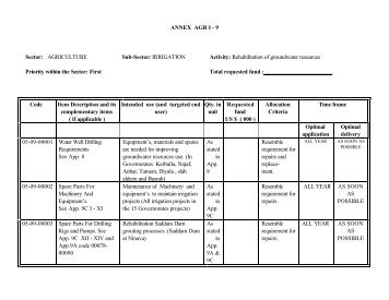 ANNEX AGR I - 9 Sector: AGRICULTURE Sub-Sector: IRRIGATION ...