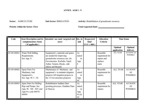 ANNEX AGR I - 9 Sector: AGRICULTURE Sub-Sector: IRRIGATION ...