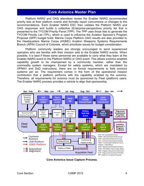 PMA209 2012 Core Avionics Master Plan - NAVAIR - U.S. Navy