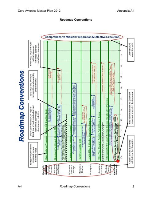 PMA209 2012 Core Avionics Master Plan - NAVAIR - U.S. Navy