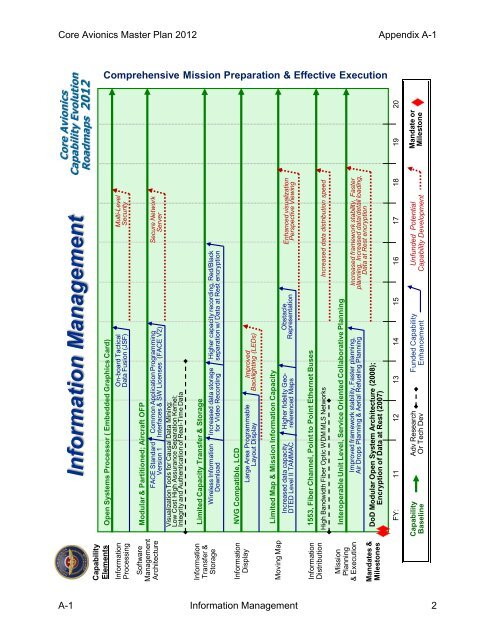 PMA209 2012 Core Avionics Master Plan - NAVAIR - U.S. Navy