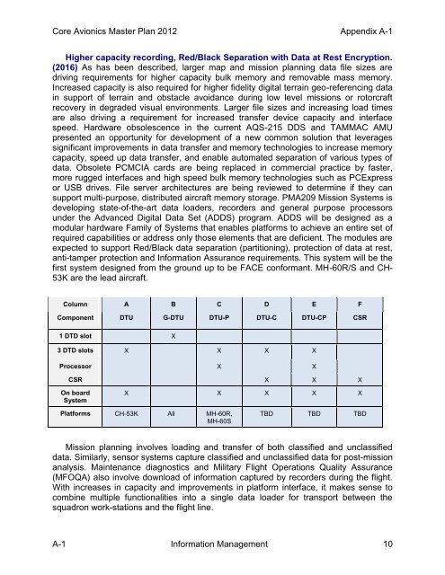 PMA209 2012 Core Avionics Master Plan - NAVAIR - U.S. Navy