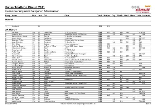 Ergebnislisten|Ergebnisliste AK AG - Triathlon Club Hergiswil