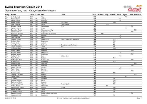 Ergebnislisten|Ergebnisliste AK AG - Triathlon Club Hergiswil