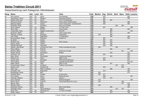 Ergebnislisten|Ergebnisliste AK AG - Triathlon Club Hergiswil