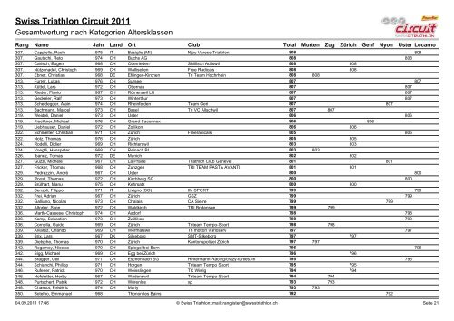 Ergebnislisten|Ergebnisliste AK AG - Triathlon Club Hergiswil
