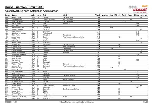 Ergebnislisten|Ergebnisliste AK AG - Triathlon Club Hergiswil