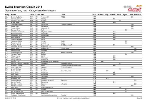 Ergebnislisten|Ergebnisliste AK AG - Triathlon Club Hergiswil