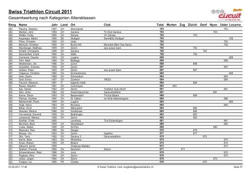 Ergebnislisten|Ergebnisliste AK AG - Triathlon Club Hergiswil