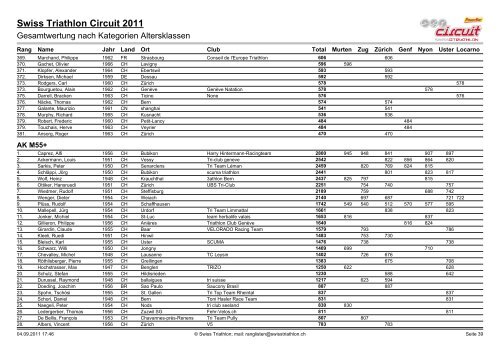 Ergebnislisten|Ergebnisliste AK AG - Triathlon Club Hergiswil