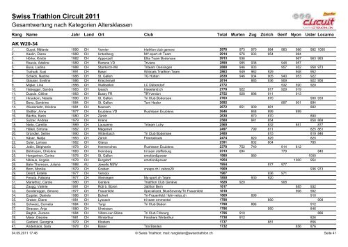 Ergebnislisten|Ergebnisliste AK AG - Triathlon Club Hergiswil