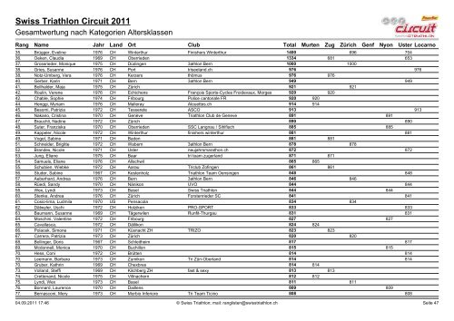 Ergebnislisten|Ergebnisliste AK AG - Triathlon Club Hergiswil