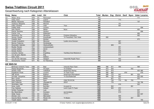 Ergebnislisten|Ergebnisliste AK AG - Triathlon Club Hergiswil