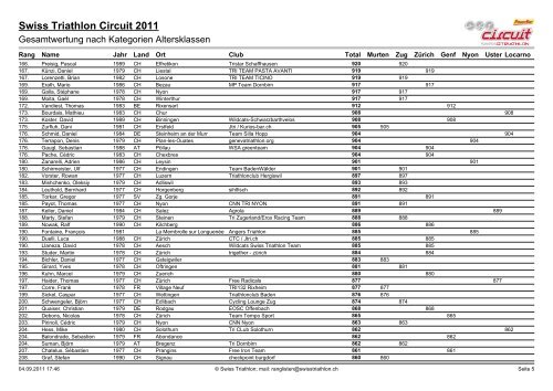 Ergebnislisten|Ergebnisliste AK AG - Triathlon Club Hergiswil