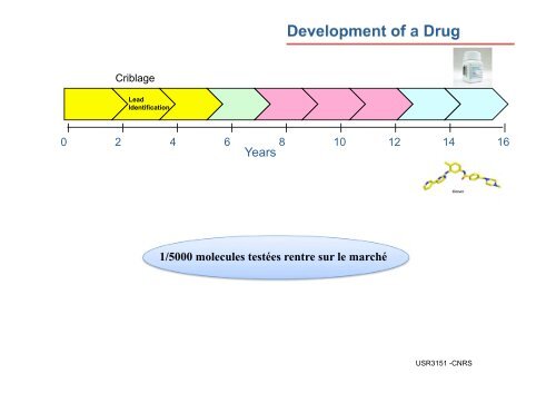 des cibles aux criblages - Biogenouest