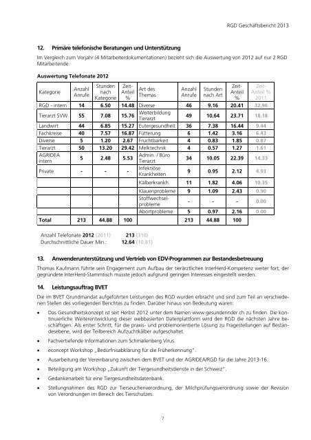 Geschäftsbericht 2012 - RGD Rindergesundheitsdienst