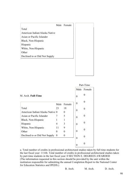 architecture program report - University of Massachusetts Amherst