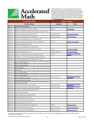 Accelerated Math Grade 5 and Khan Academy Video Alignment