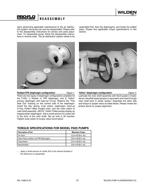 Â¼" Pro-Flo metal pump (P0.25) - Process Pumps