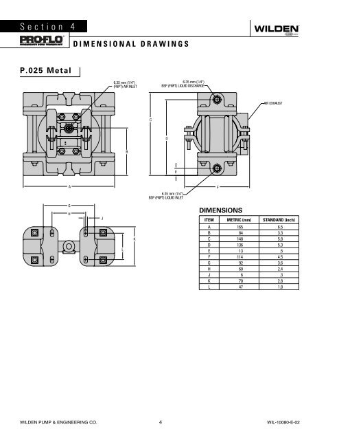Â¼" Pro-Flo metal pump (P0.25) - Process Pumps